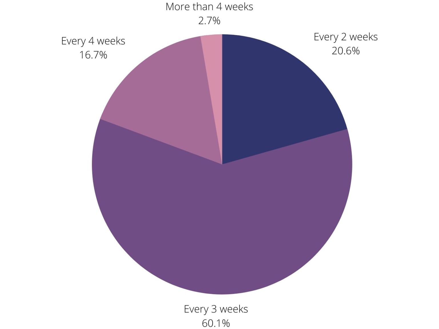 How Long Do Eyelash Extensions Last 1100 Clients Analyzed 