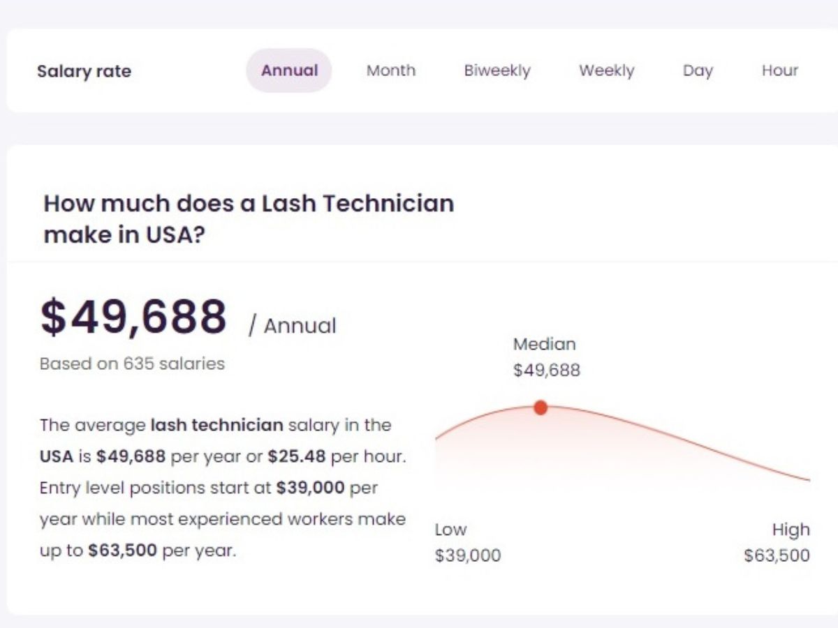 how-much-do-lash-techs-make-statistics-data-case-study